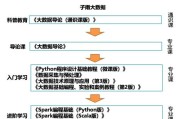 大数据方向需要学习些什么技术