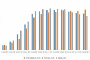 2015年纺织行业规模以上企业主营