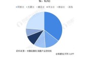 云计算大数据总结与反思