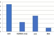 黑龙江省大数据扫码