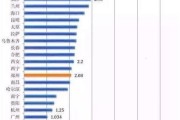 石家庄大数据学校