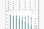 大数据分析考试成绩