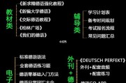 经济大数据分析专业