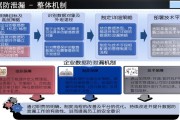 大数据常用安全技术保护包括