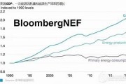 从黑金到绿色能源美国能源部尝试与煤炭一起开采稀土