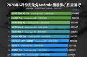 华为逆袭元以上旗舰机市场的霸主地位