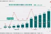 全国疫情最新实时大数据