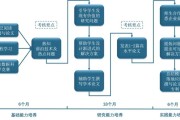 教育部今年批了