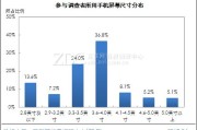 手机市场分析报告总结2022