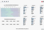 陕西榆林联通客服电话