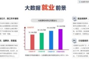 大数据开发工程师的工作内容