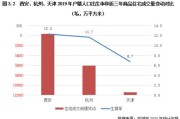 西安大数据资源管理局事件