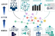 山西网络大数据来源分析