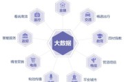 大数据时代学什么专业？