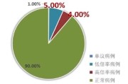 医院数据分析报告