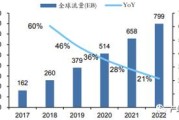 大数据时代预测人类移动行为的数据特点是()