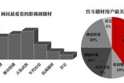 大数据分析比赛