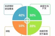 大数据金融理财