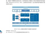 对大数据管理与应用专业的认识