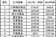 公募基金公司数据