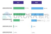 外卖大数据