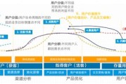 大数据营销的新发展