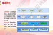 公安大数据建模是什么意思