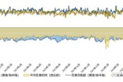 1.大数据在航运领域的应用