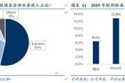 物流龙头股有哪些