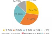 宣化疫情防控最新精神