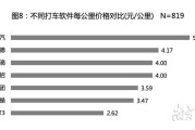 美团大数据分析在哪