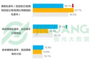 vdc大数据财务分析平台