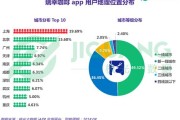 抖音直播大屏数据