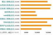 大数据工程师职位