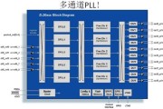 河南省时空大数据