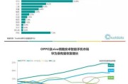 如何设置手机以优化大数据使用体验