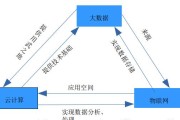 2020年大数据被正式列为