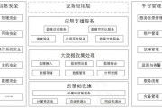 质量大数据管理体系