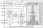 云南大数据