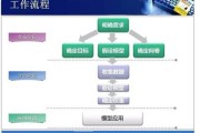 大数据挖掘方式有哪几种