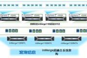 浪潮大数据解决方案有哪些