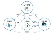 网络大数据特点是什么