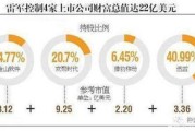 多家外资机构调研江波龙，硬件投资推动高性能计算需求