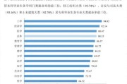 重庆大数据专业的学校排名