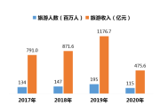 1.旅游大数据的来源