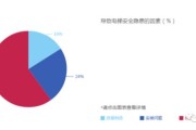 电梯维护行业代码