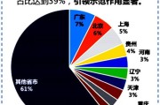 贵州省大数据发展管理局在哪里