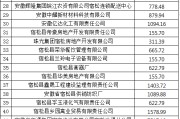 东营大数据公司补贴政策最新