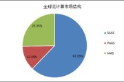 云计算和大数据前景的关系