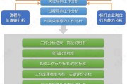 请简述大数据时代下企业数据安全面临哪些挑战